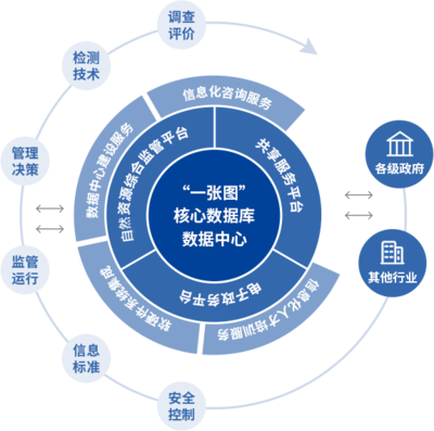 武漢光庭信息技術股份有限公司 專業信息咨詢服務的引領者