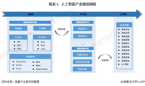 人工智能產(chǎn)業(yè)鏈全景梳理及區(qū)域熱力地圖