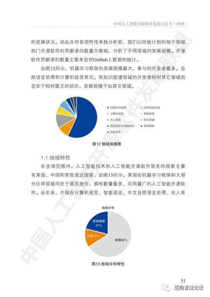 中國人工智能開源軟件發(fā)展白皮書 2018及人工智能應(yīng)用軟件開發(fā)解讀