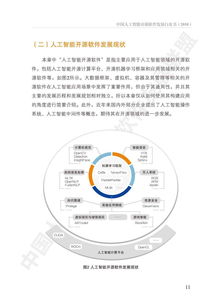 2018中國人工智能開源軟件發(fā)展白皮書 人工智能應(yīng)用軟件開發(fā)的新機遇與挑戰(zhàn)