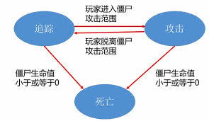 游戲開發(fā)中的人工智能算法 從智能角色到應(yīng)用軟件的深度融合