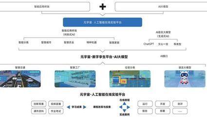 華清遠見亮相中國人工智能教育大會，引領人工智能應用軟件開發教育新浪潮