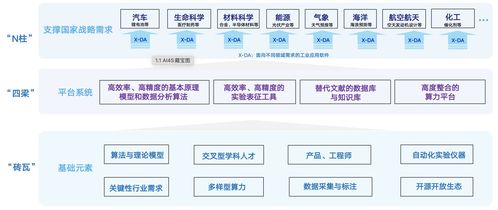 人工智能驅動產業變革 生成式智能引領應用軟件開發新范式