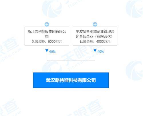 浙江吉利深化科技布局 成立新公司聚焦芯片設計與人工智能軟件開發