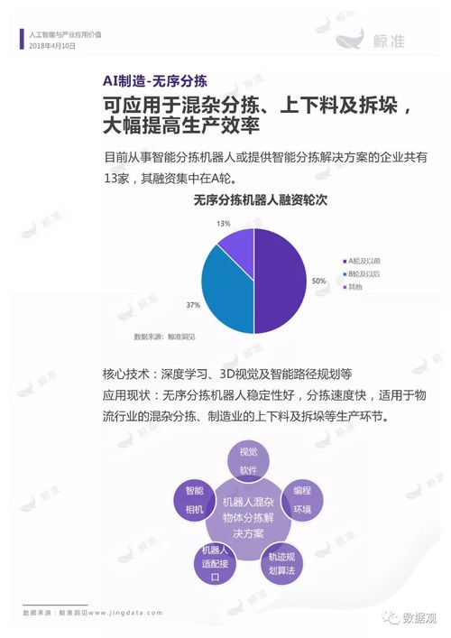 人工智能行業應用價值報告 軟件驅動，價值崛起