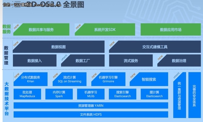 云計算下半場戰爭 百分點公司的角色與AI應用軟件開發突圍之道